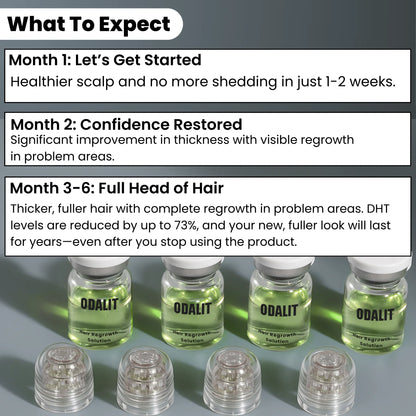 ODALIT™ Hair Regrowth System | Real Results for Thicker, Fuller Hair—Clinically Backed Serum That Works