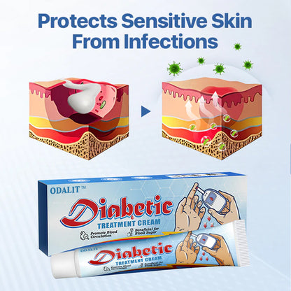 ODALIT®  VitaGluco Diabetes Treatment Cream