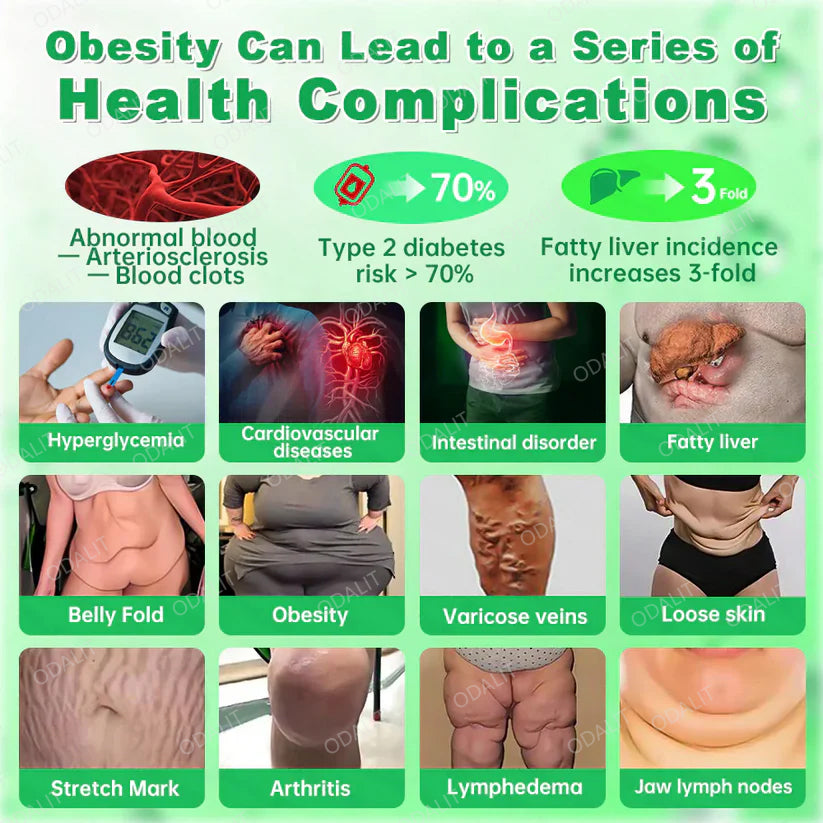 [ 2026 FDA-Registered & Official store] 🇺🇸 ODALIT® L-Carnitine × Retinol | Slimming & Firming 2-in-1 Nano Microneedle Patch 🔥 Obesity, Diabetes, Sleep Apnea, And Joint Issues⏳